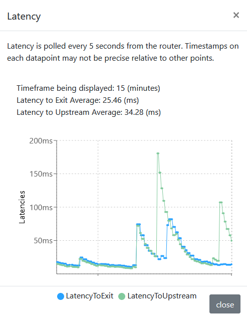 Latency