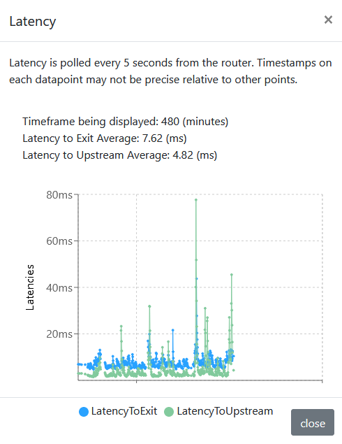 Latency